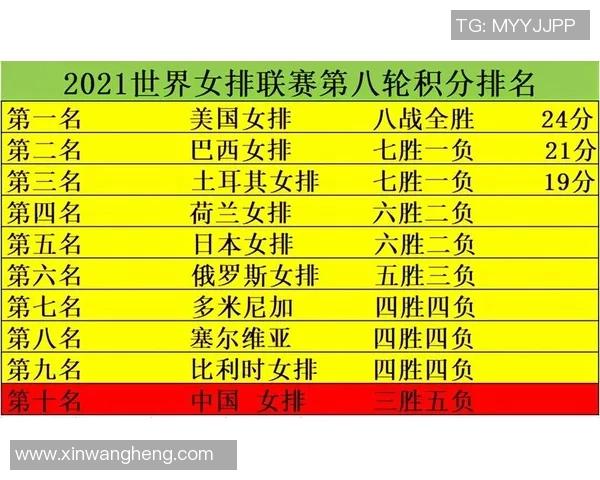 排球意识排行榜:南京排球队位居第8名 排球意识排行榜:南京排球队位居第8名