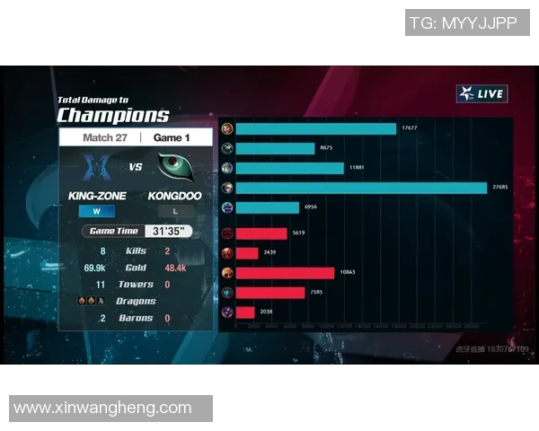 最新英雄联盟节奏TOP10：V5领跑
