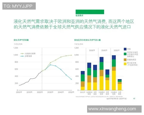 数据分析：LNG的力量表现
